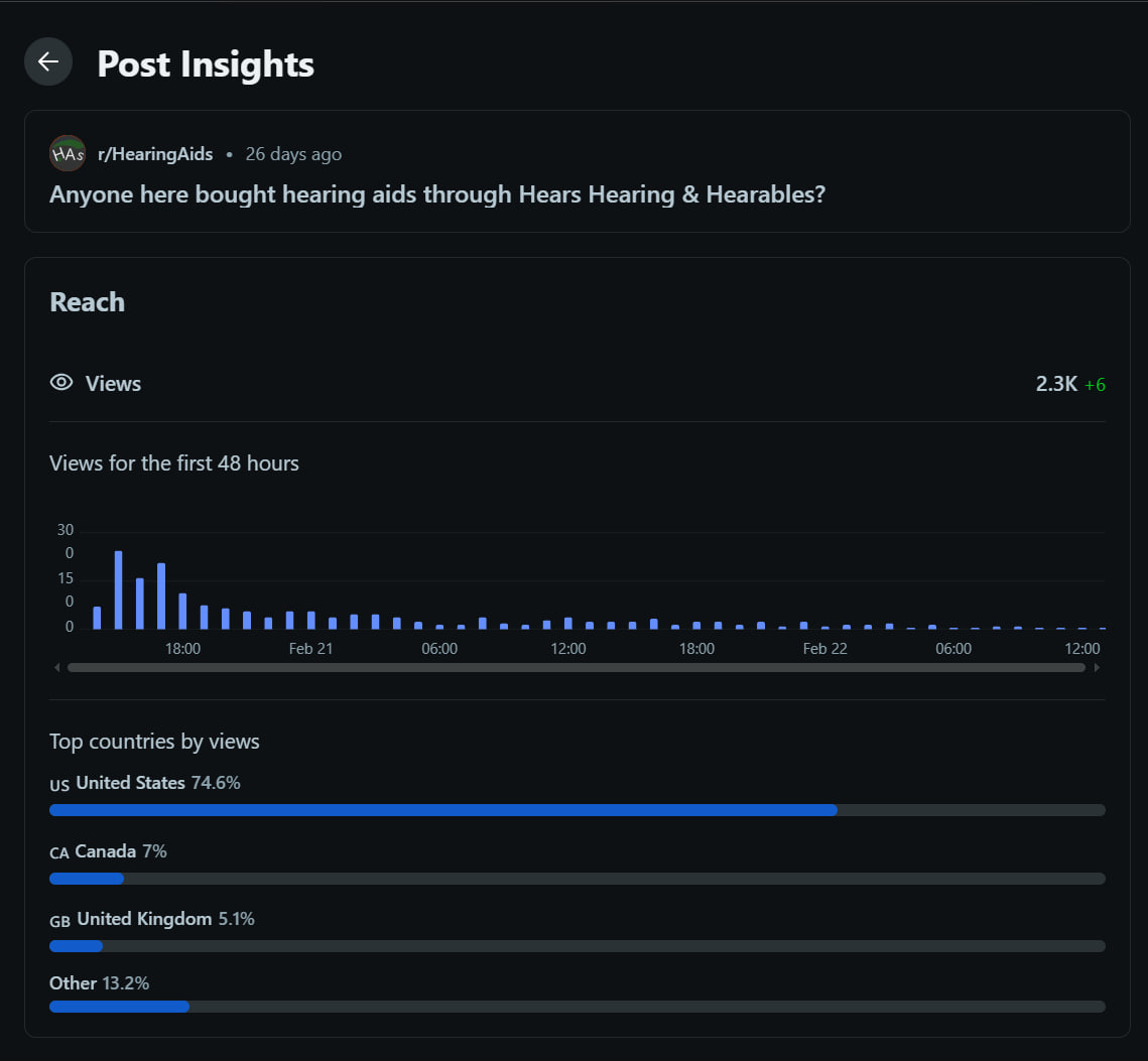 Reddit audience insights screenshot